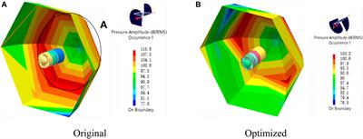 IGV Optimization for a Large Axial Flow Fan Based on MRGP Model and Sobol’ Method